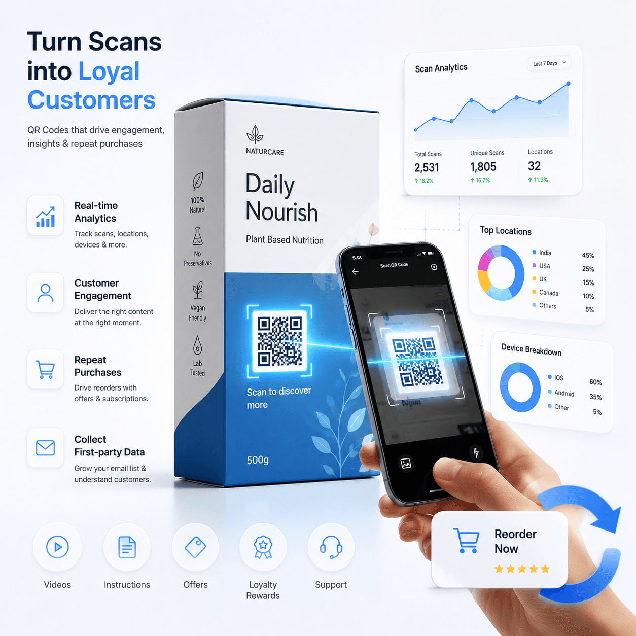 How QR Codes on Product Packaging Increase Customer Engagement and Repeat Purchases